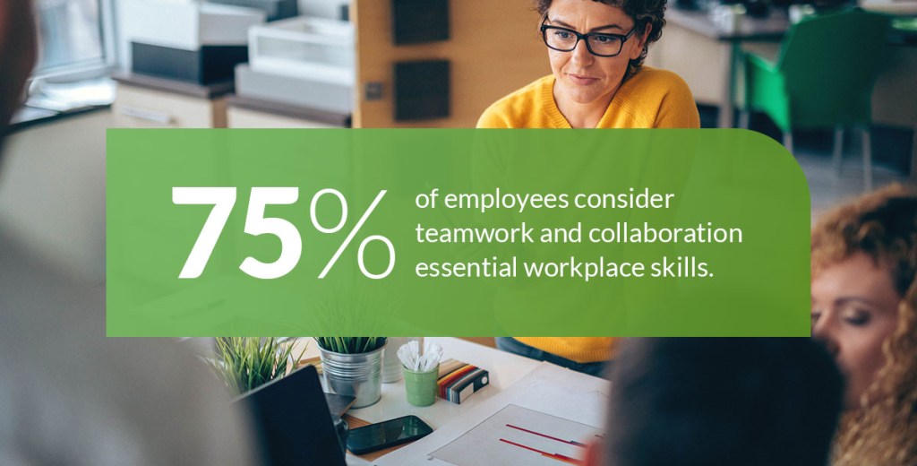 75% of employees consider teamwork and collaboration essential workplace skills.