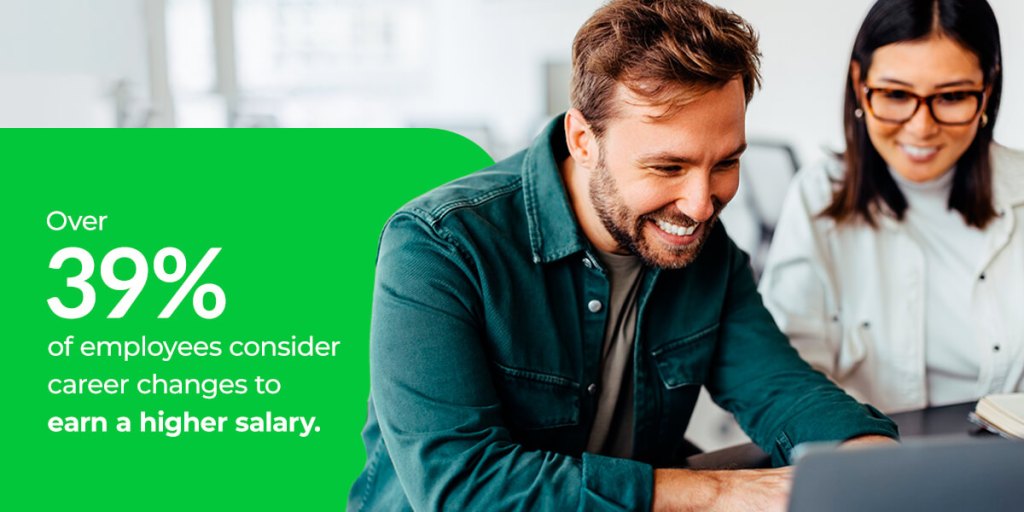 Over 39% of employees consider career changes to earn a higher salary.