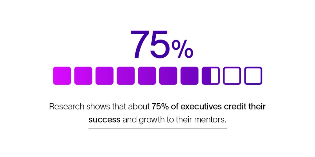 75% of executives credit their success and growth to their mentors.