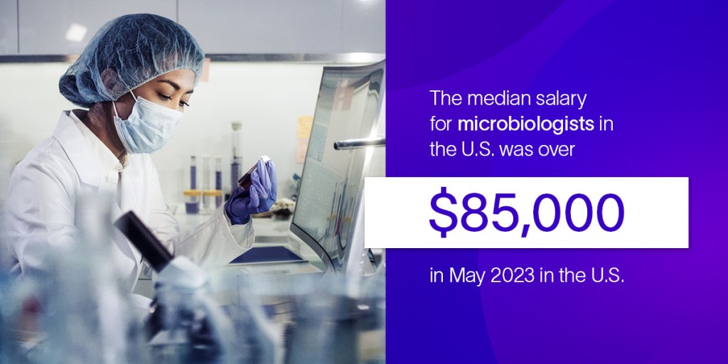 The median salary for microbiologists in the United States