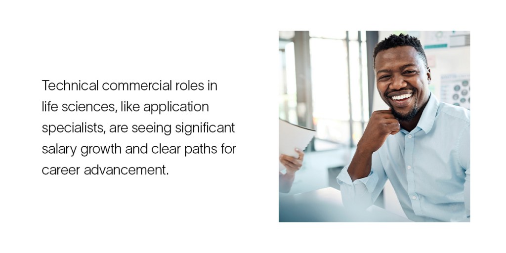 Career Outlook: Salary and Progression