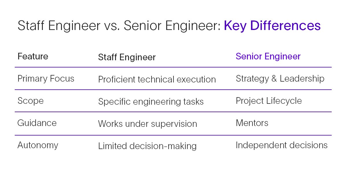How to Become a Senior Engineer | Danaher